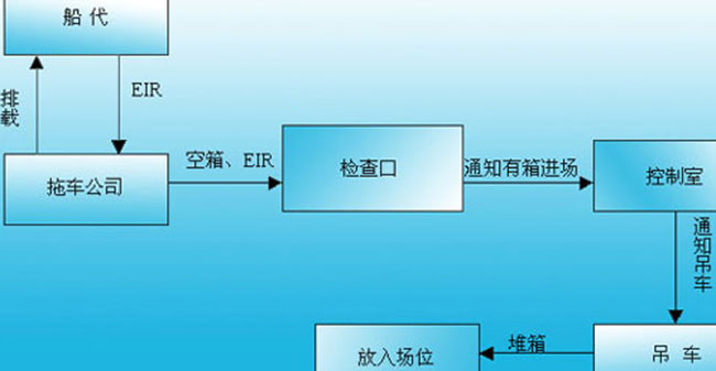 进出口贸易流程图文详解-非常值得收藏-图12