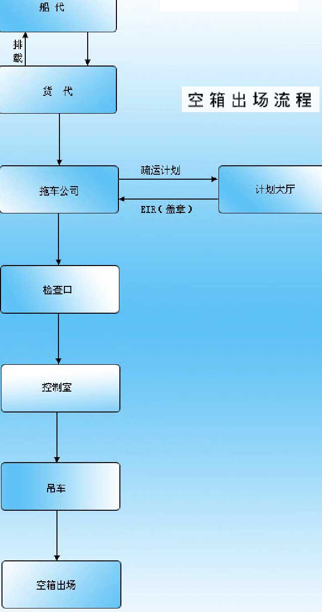 进出口贸易流程图文详解-非常值得收藏-图11