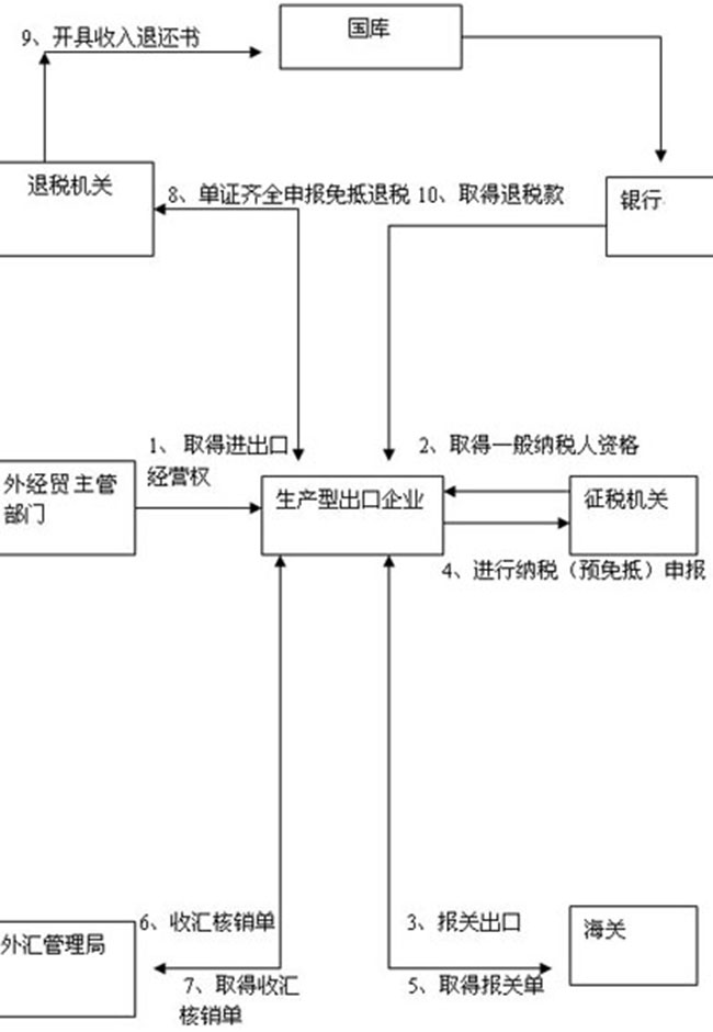 进出口贸易流程图文详解-非常值得收藏-图8